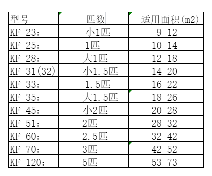矿区空调维修